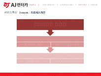 [경영] AJ렌터카 서비스 경영전략 분석-16