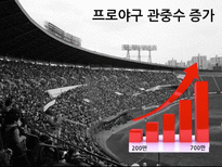 [경영] 프로야구 수익구조 분석-3