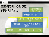 [경영] 프로야구 수익구조 분석-9