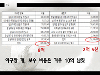 [경영] 프로야구 수익구조 분석-16