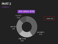 [경영] SONY 스마트폰에 대한 20대 여성의 인식 조사-10