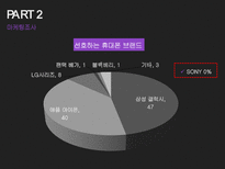 [경영] SONY 스마트폰에 대한 20대 여성의 인식 조사-11