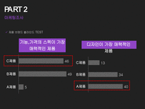 [경영] SONY 스마트폰에 대한 20대 여성의 인식 조사-13