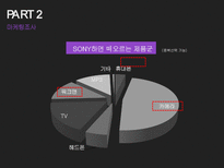 [경영] SONY 스마트폰에 대한 20대 여성의 인식 조사-15
