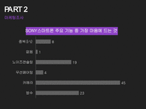 [경영] SONY 스마트폰에 대한 20대 여성의 인식 조사-19