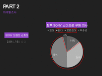 [경영] SONY 스마트폰에 대한 20대 여성의 인식 조사-20