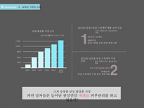[경영] 라네즈옴므 차별화 커뮤니케이션 전략-3