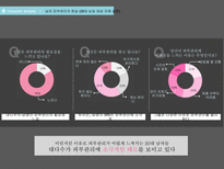[경영] 라네즈옴므 차별화 커뮤니케이션 전략-4