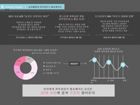 [경영] 라네즈옴므 차별화 커뮤니케이션 전략-6
