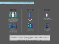 [경영] 라네즈옴므 차별화 커뮤니케이션 전략-9