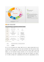 [경영] 봉구스 밥버거의 마케팅 전략-5