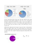 [경영] 봉구스 밥버거의 마케팅 전략-8