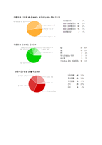 [경영] 봉구스 밥버거의 마케팅 전략-9