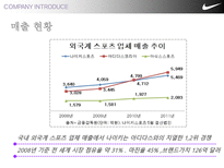 [경영] NIKE의 동남아 하청생산관리-5