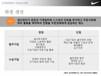 [경영] NIKE의 동남아 하청생산관리-6