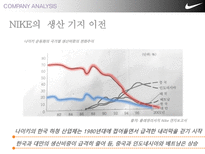 [경영] NIKE의 동남아 하청생산관리-10