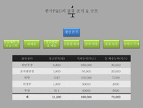 [경영] 물류 표준화 사례-P&G, 동원산업-9