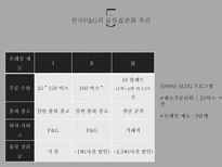 [경영] 물류 표준화 사례-P&G, 동원산업-10