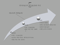 [경영] 물류 표준화 사례-P&G, 동원산업-11