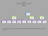 [경영] 물류 표준화 사례-P&G, 동원산업-15