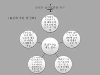 [경영] 물류 표준화 사례-P&G, 동원산업-16