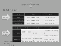 [경영] 물류 표준화 사례-P&G, 동원산업-18