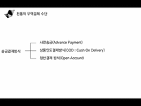 [경영] 전자무역 결제인증 및 글로벌 네트워크-4