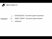 [경영] 전자무역 결제인증 및 글로벌 네트워크-5