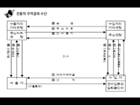 [경영] 전자무역 결제인증 및 글로벌 네트워크-6