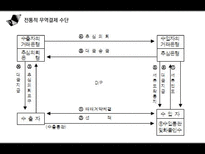 [경영] 전자무역 결제인증 및 글로벌 네트워크-7