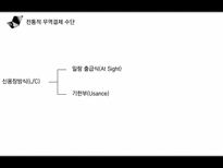 [경영] 전자무역 결제인증 및 글로벌 네트워크-8