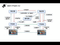 [경영] 전자무역 결제인증 및 글로벌 네트워크-9