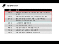 [경영] 전자무역 결제인증 및 글로벌 네트워크-10