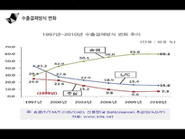 [경영] 전자무역 결제인증 및 글로벌 네트워크-11