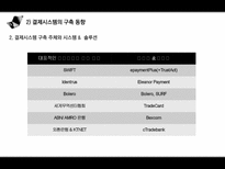 [경영] 전자무역 결제인증 및 글로벌 네트워크-13