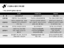 [경영] 전자무역 결제인증 및 글로벌 네트워크-14
