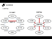 [경영] 전자무역 결제인증 및 글로벌 네트워크-17
