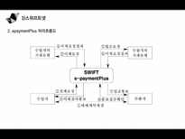 [경영] 전자무역 결제인증 및 글로벌 네트워크-20
