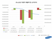 [경영] 르노삼성의 전략적 원가관리-6