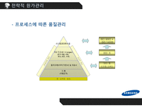 [경영] 르노삼성의 전략적 원가관리-12