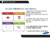 [경영] 르노삼성의 전략적 원가관리-18