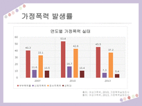 [교육] 가정폭력 예방 안전교육-10