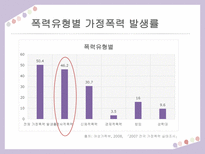 [교육] 가정폭력 예방 안전교육-11