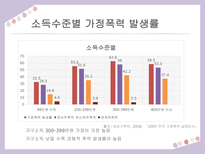 [교육] 가정폭력 예방 안전교육-13