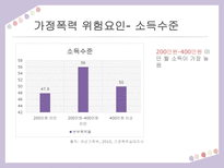 [교육] 가정폭력 예방 안전교육-16