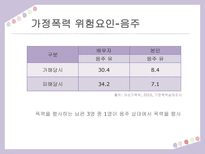 [교육] 가정폭력 예방 안전교육-17
