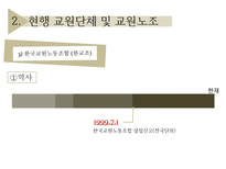 [교직실무] 교직단체-교원단체 및 교원노조-16