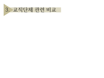 [교직실무] 교직단체-교원단체 및 교원노조-19