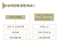 [교직실무] 교직단체-교원단체 및 교원노조-20