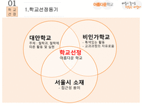 [교육] 대안학교의 교과과정 조사-3